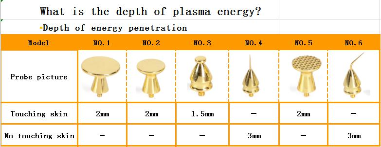 Golden-Plasma DC Plasma Pen