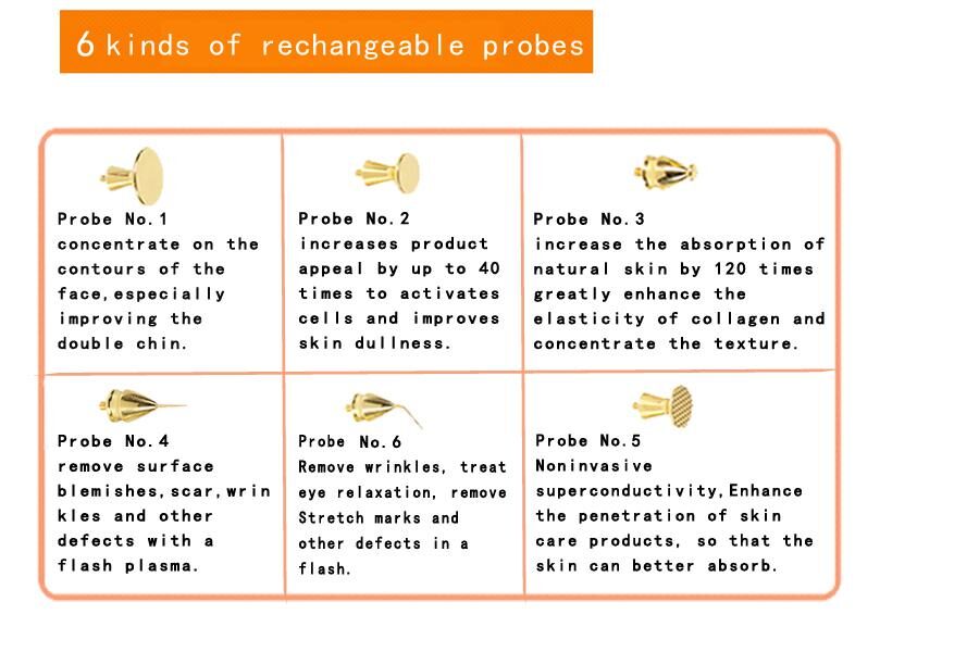 Golden-Plasma Fibroblast Treatment Device – Packaging & Components